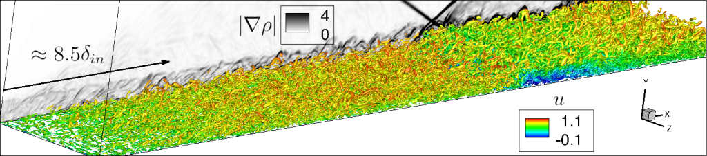 Inflow turbulence generation for large eddy simulation – Vilas Shinde